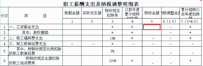 申報(bào)工資，注意兩項(xiàng)風(fēng)險(xiǎn)比對(duì)！