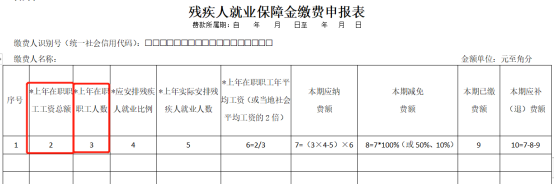 申報(bào)工資，注意兩項(xiàng)風(fēng)險(xiǎn)比對(duì)！