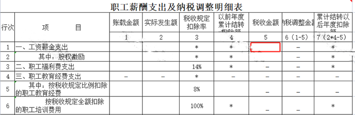 申報(bào)工資，注意兩項(xiàng)風(fēng)險(xiǎn)比對(duì)！