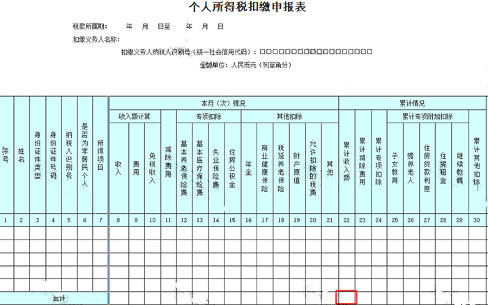 申報(bào)工資，注意兩項(xiàng)風(fēng)險(xiǎn)比對(duì)！