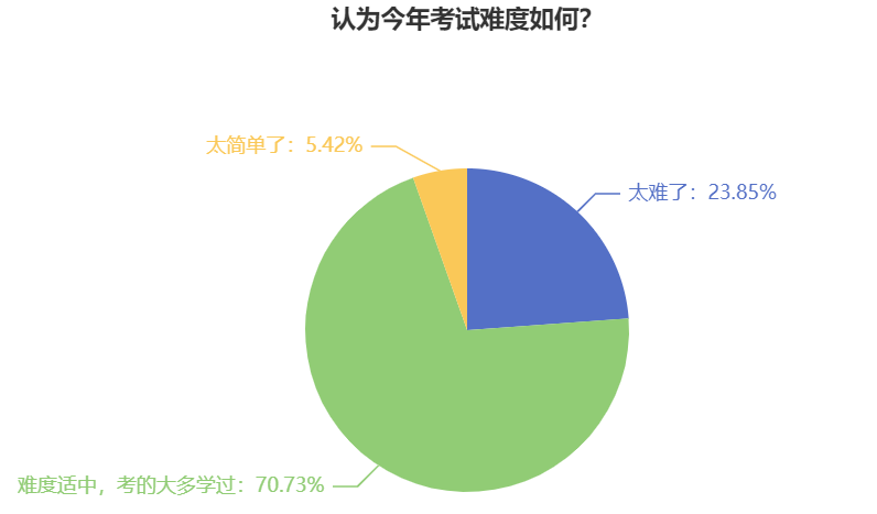 中級(jí)會(huì)計(jì)考試難嗎？自學(xué)能通過(guò)嗎？