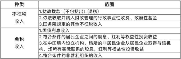 關(guān)于收入的幾個(gè)常見誤區(qū)！