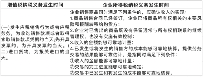 關(guān)于收入的幾個(gè)常見誤區(qū)！