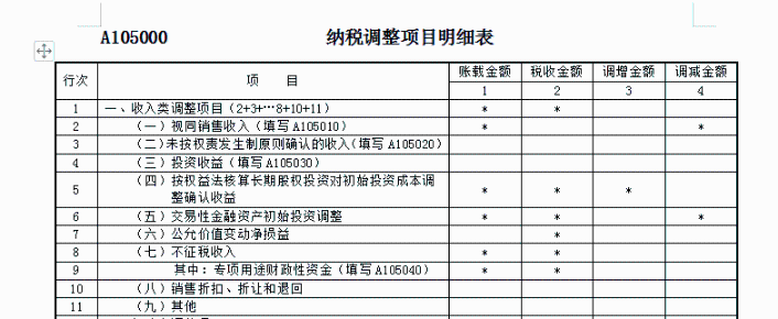 關(guān)于收入的幾個(gè)常見誤區(qū)！