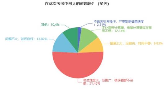 2024初中級(jí)經(jīng)濟(jì)師備考可以開始了嗎？早不早？