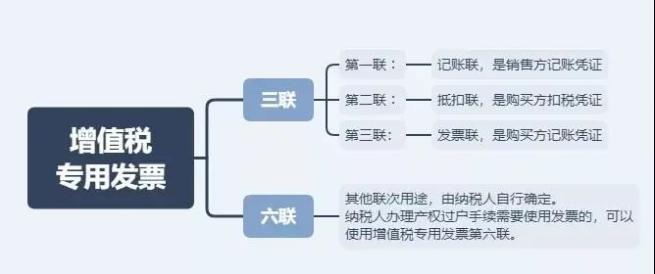 這3種常見發(fā)票卻是最有力的憑證！