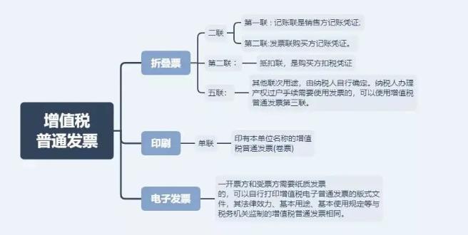 這3種常見發(fā)票卻是最有力的憑證！