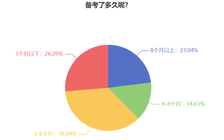 備考2024中級會計考試 為什么要提前學習？