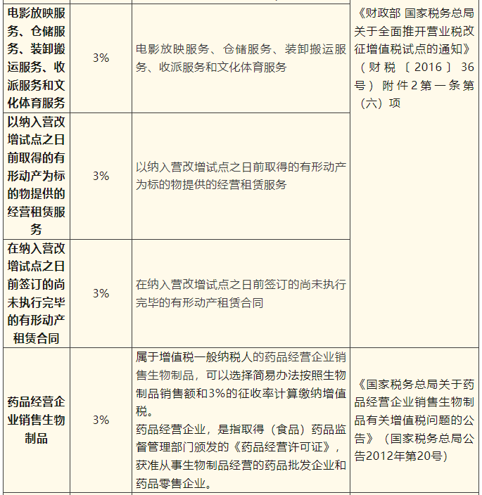 一般納稅人簡(jiǎn)易計(jì)稅項(xiàng)目