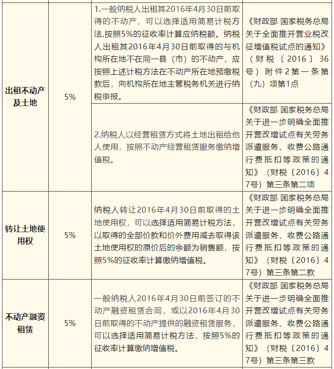 一般納稅人簡(jiǎn)易計(jì)稅項(xiàng)目