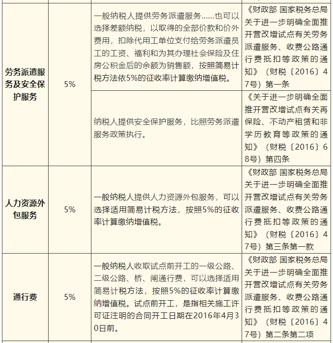 一般納稅人簡(jiǎn)易計(jì)稅項(xiàng)目