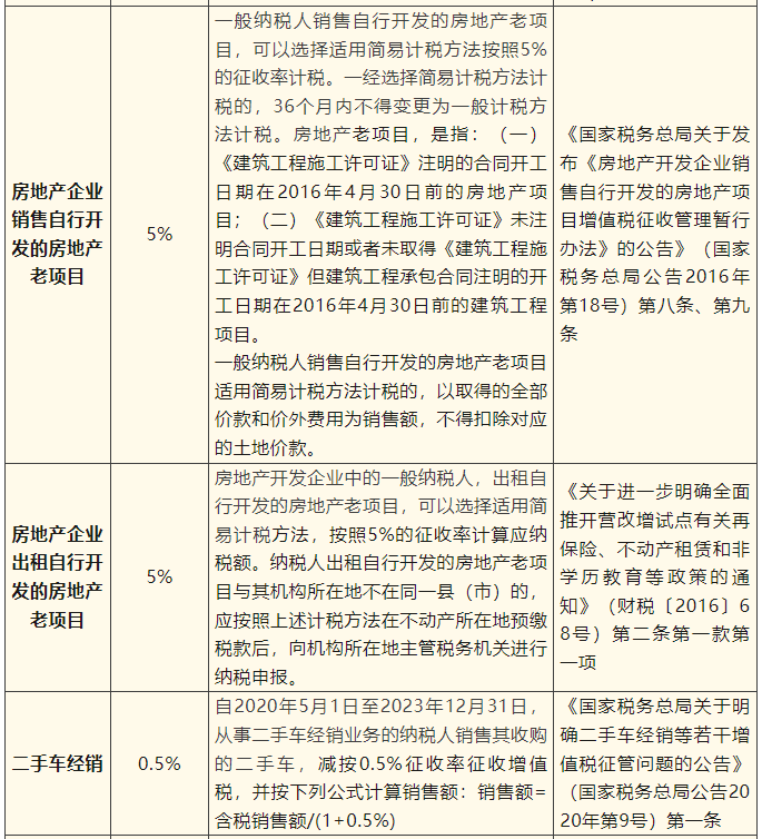 一般納稅人簡(jiǎn)易計(jì)稅項(xiàng)目