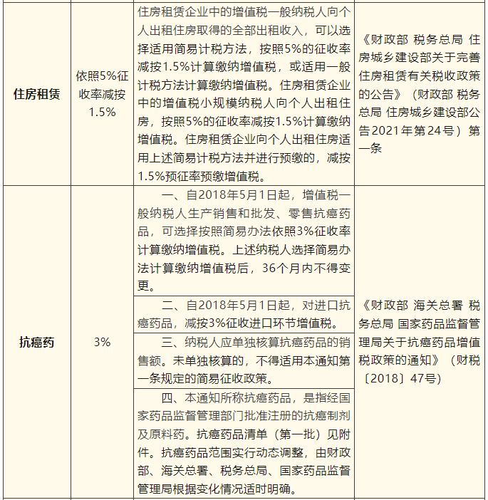 一般納稅人簡(jiǎn)易計(jì)稅項(xiàng)目