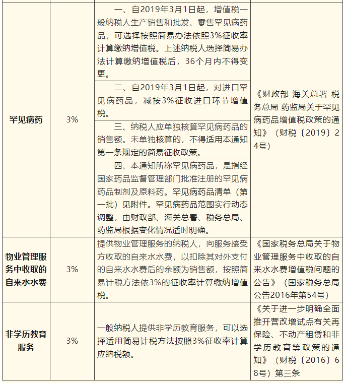 一般納稅人簡(jiǎn)易計(jì)稅項(xiàng)目