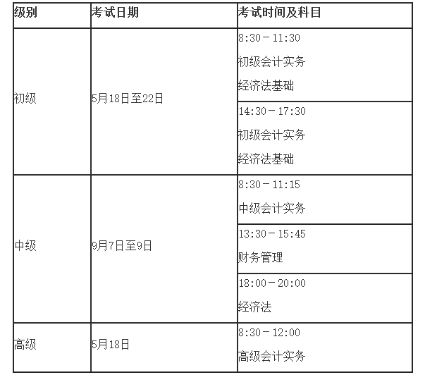 官宣！2024年初級(jí)/中級(jí)/高級(jí)會(huì)計(jì)職稱報(bào)名簡(jiǎn)章終于公布！