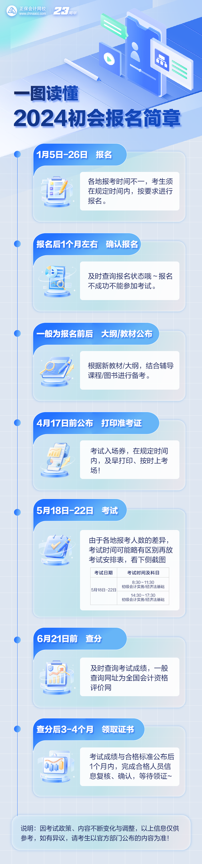 一圖讀懂：2024年初級(jí)會(huì)計(jì)報(bào)名簡(jiǎn)章 幫你徹底捋清政策通知！