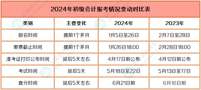 2024年初級(jí)會(huì)計(jì)職稱報(bào)考時(shí)間變動(dòng)對(duì)比表