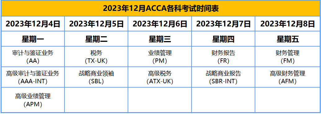 12月考試時(shí)間表