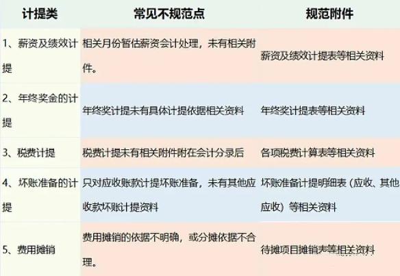 2023年會計憑證“規(guī)范附件明細表”