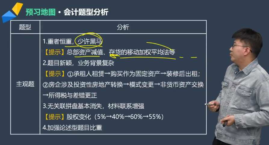 注會會計主觀題題型分析