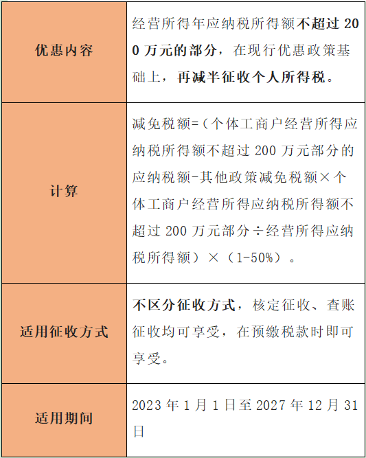 個體戶有哪些稅收優(yōu)惠？