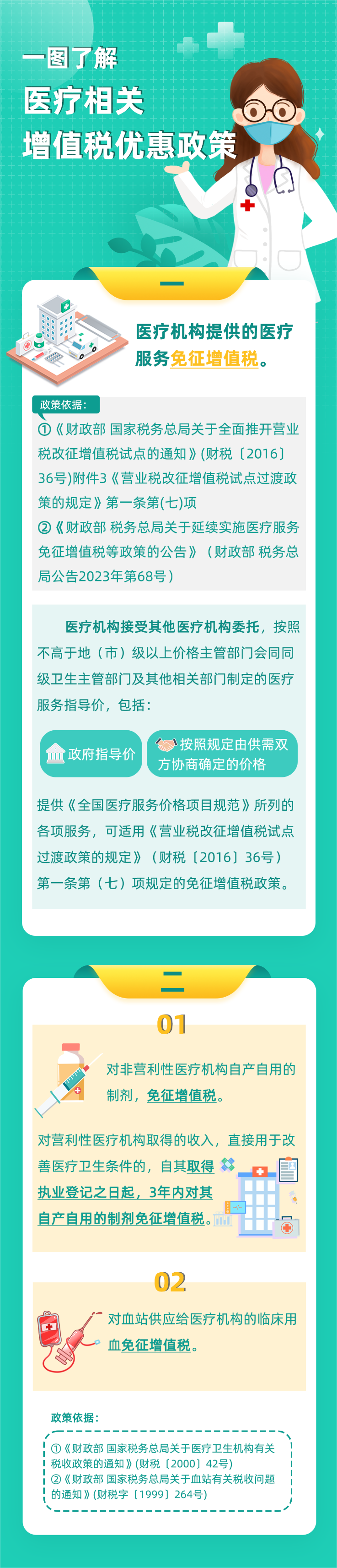 一圖了解 | 醫(yī)療相關(guān)增值稅優(yōu)惠政策