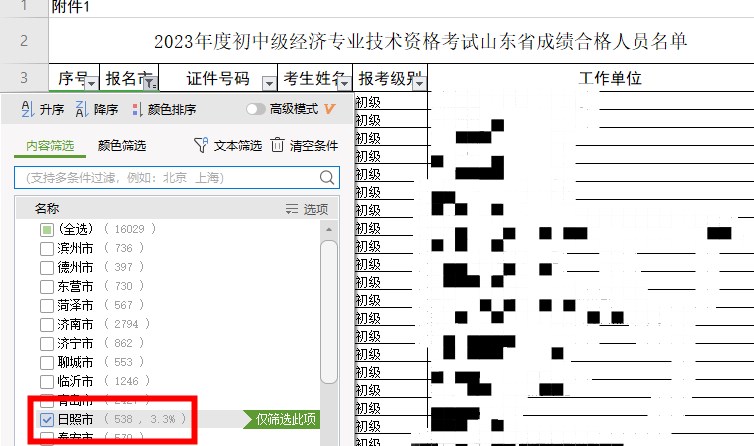 山東日照2023年初中級(jí)經(jīng)濟(jì)師考試通過(guò)率約為14.82%