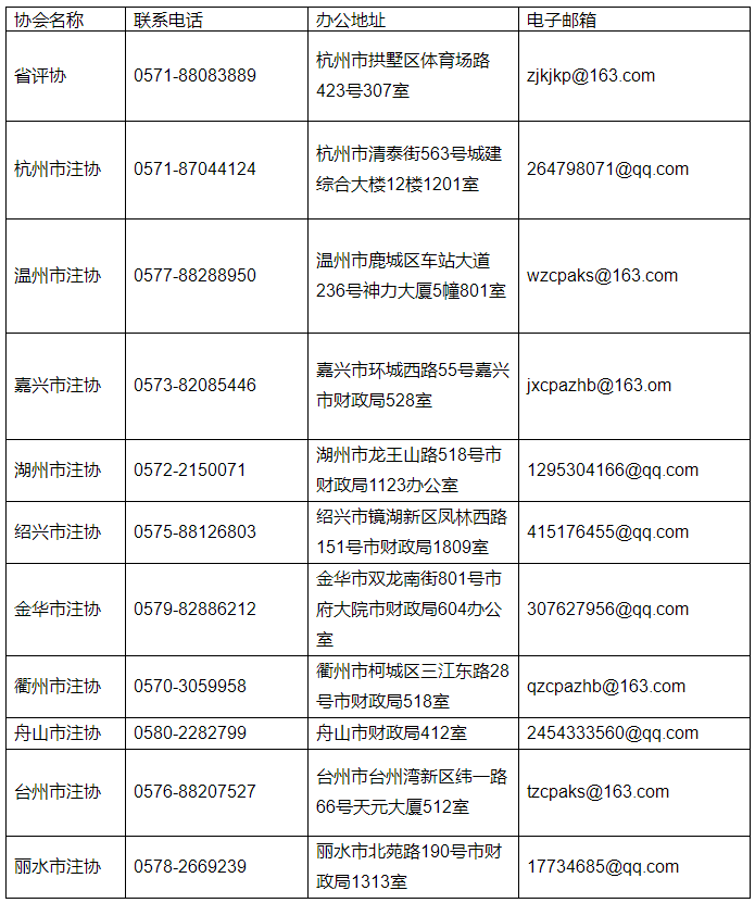 關(guān)于領(lǐng)取2023年資產(chǎn)評(píng)估師職業(yè)資格證書(shū)的通知