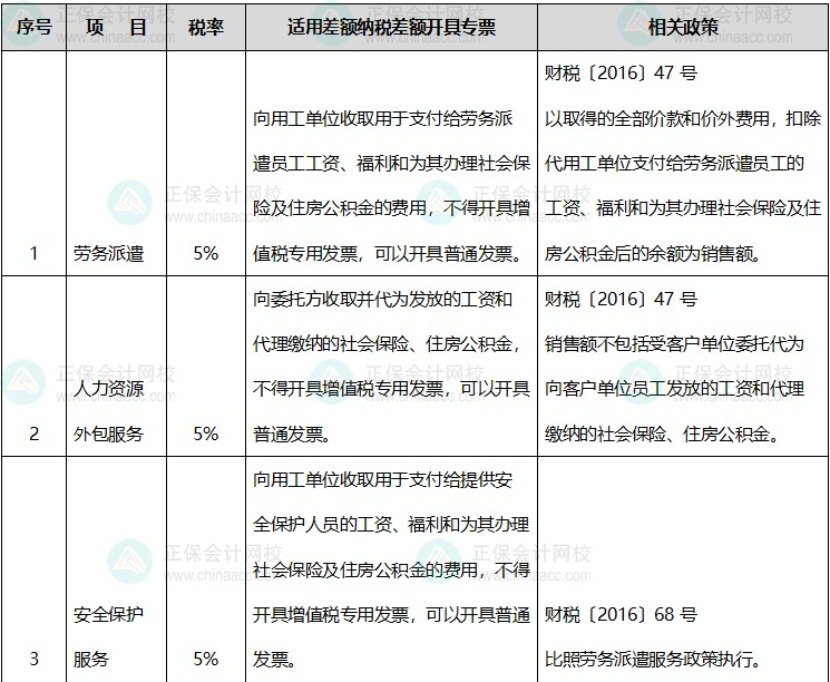 適用差額征稅差額開(kāi)具專票或全額不能開(kāi)具專票情況明細(xì)表