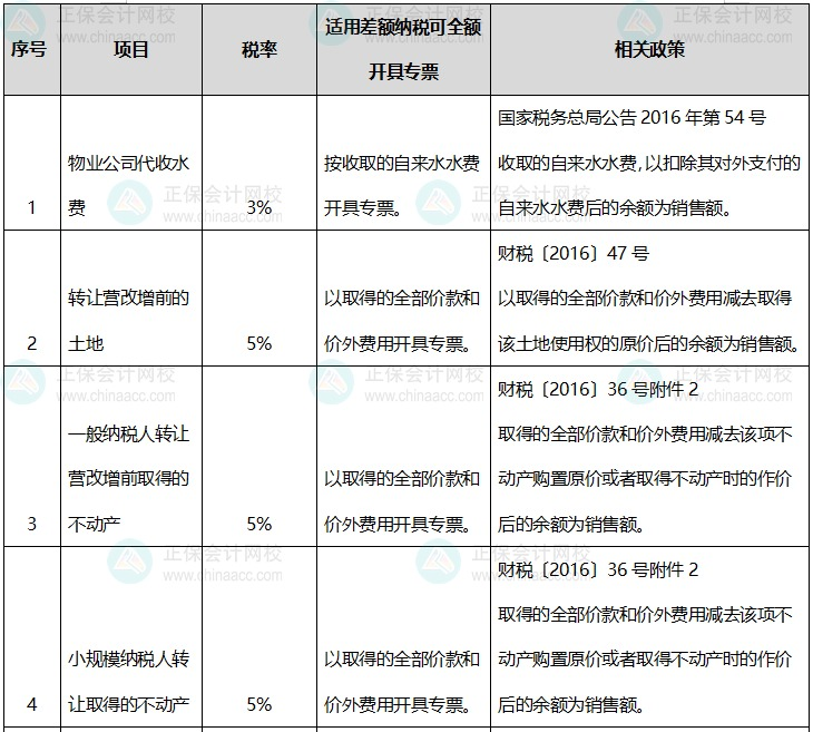 適用差額納稅全額開(kāi)具專票的情況