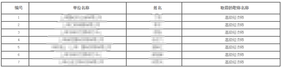 2023年上海高級(jí)經(jīng)濟(jì)師（商務(wù)專業(yè)）職稱評(píng)審?fù)ㄟ^人員公示