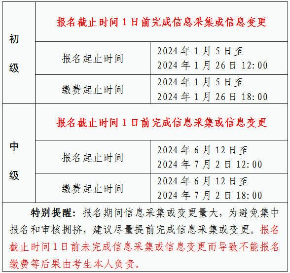 2024年安徽馬鞍山初級會計考試報名時間公布！考點僅在市本級