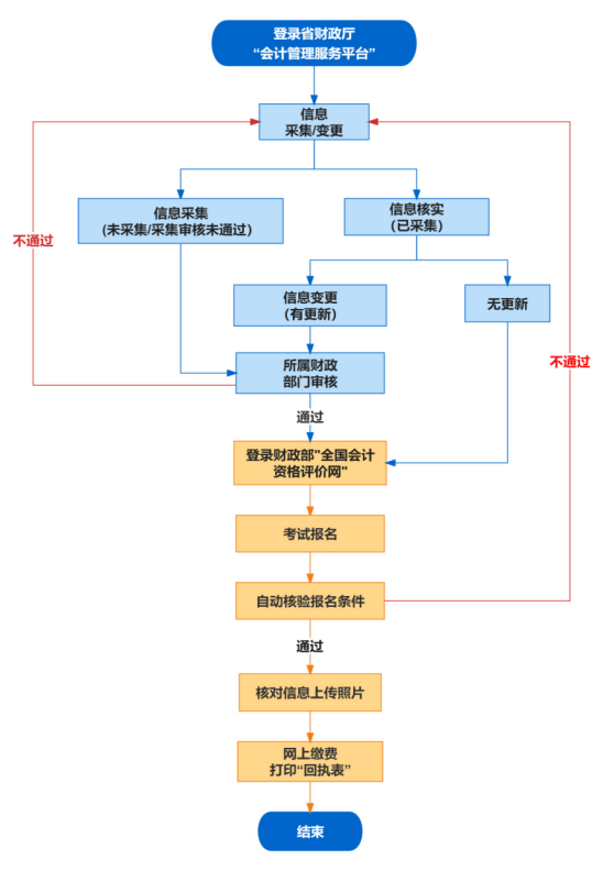 2024年安徽馬鞍山初級會計考試報名時間公布！考點僅在市本級