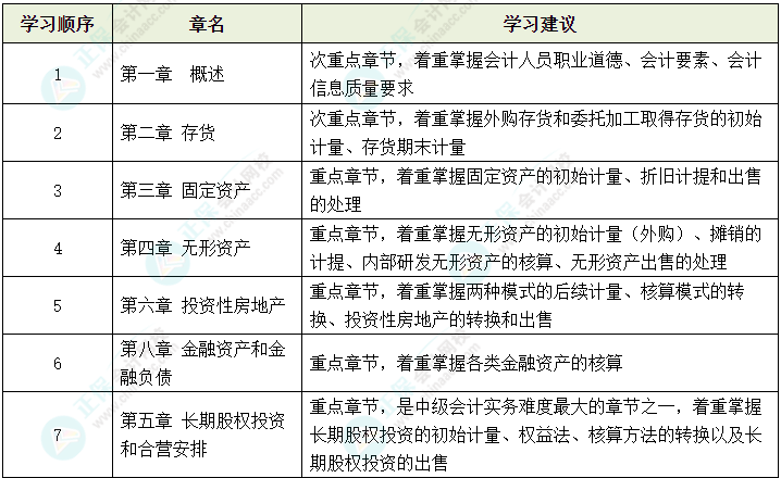 2024年中級(jí)會(huì)計(jì)考試教材還沒(méi)有公布 可以先學(xué)哪些內(nèi)容？