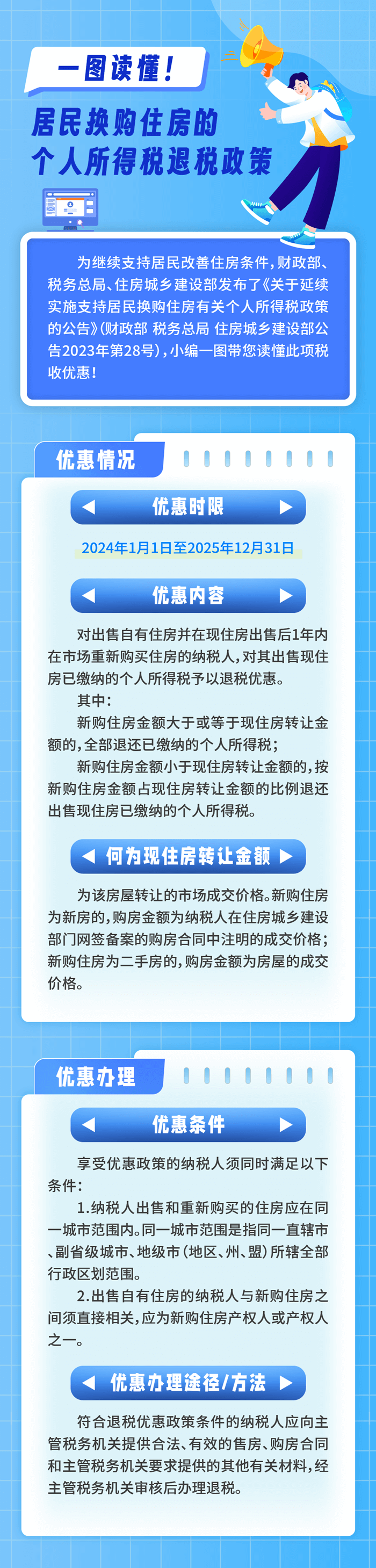 一圖讀懂居民換購住房的個人所得稅退稅政策