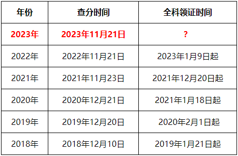 歷年注會全科證書領(lǐng)取時間