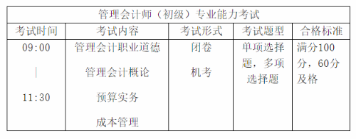 首次報(bào)考初級管理會計(jì)師 這四大問題一定要注意！