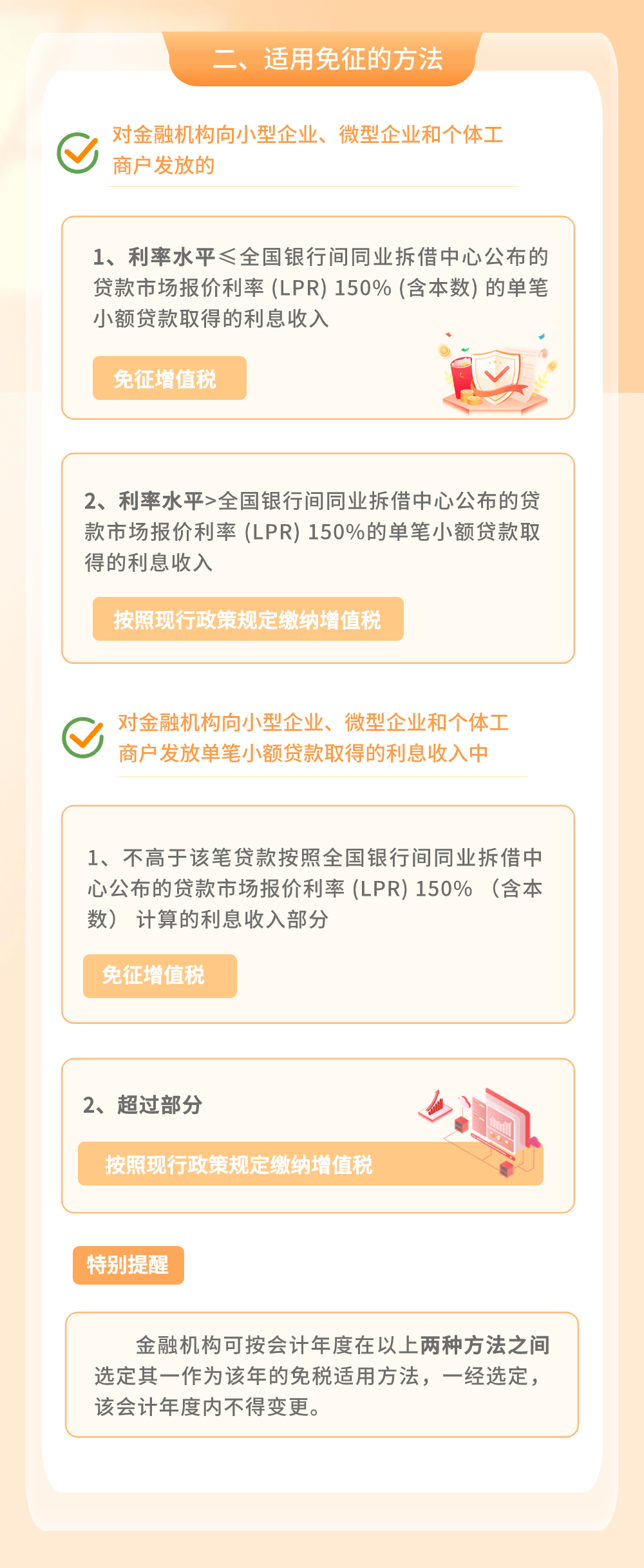 金融機(jī)構(gòu)小微企業(yè)貸款利息收入免征增值稅政策