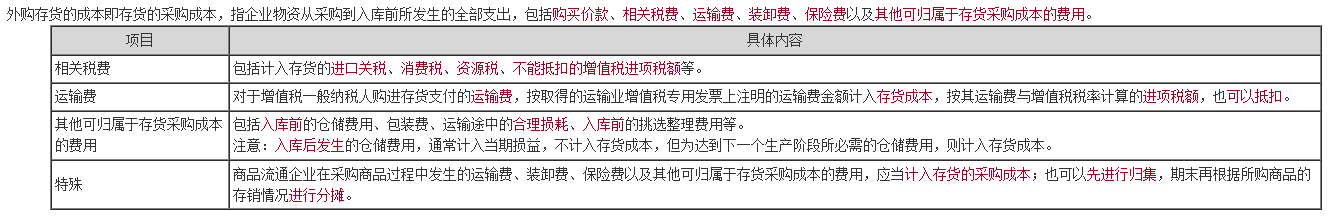 如何記憶中級(jí)會(huì)計(jì)職稱考點(diǎn)更高效？