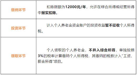 什么是個(gè)人養(yǎng)老金？這份稅收優(yōu)惠政策知識(shí)貼請(qǐng)查收!