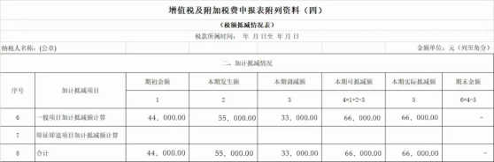 政策要點(diǎn)+案例解析，掌握先進(jìn)制造業(yè)增值稅加計(jì)抵減實(shí)操