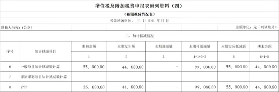 政策要點(diǎn)+案例解析，掌握先進(jìn)制造業(yè)增值稅加計(jì)抵減實(shí)操