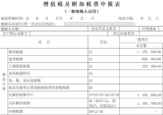 政策要點(diǎn)+案例解析，掌握先進(jìn)制造業(yè)增值稅加計(jì)抵減實(shí)操