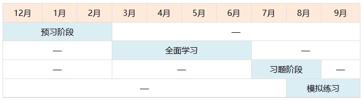 進入新考期 備考中級的學習計劃