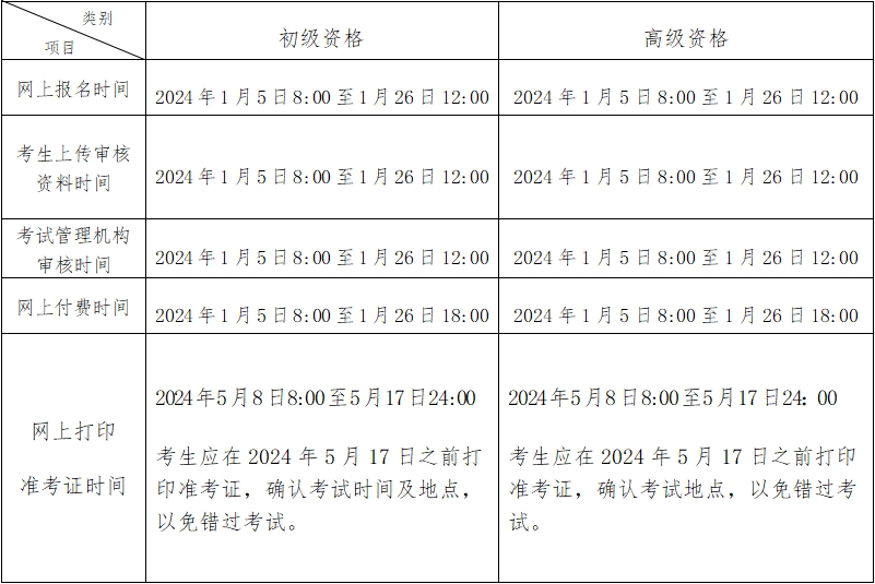 北京2024年初級(jí)會(huì)計(jì)職稱考試報(bào)名時(shí)間公布 報(bào)考要求不同！