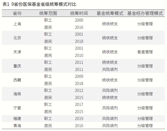 2024年1月1日起，醫(yī)保新政正式執(zhí)行！