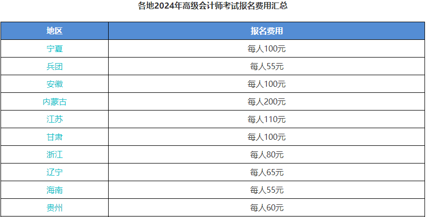 2024年高級會計師報名免費(fèi)？必須抓住機(jī)會！