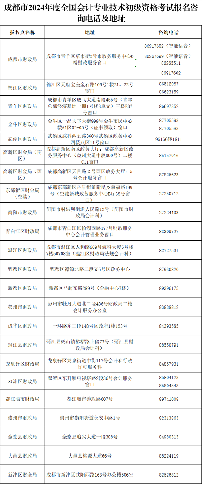 四川省成都市發(fā)布2024年初級會計考試報名簡章