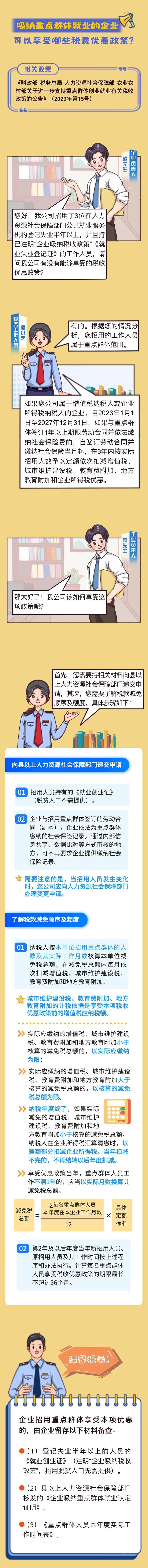 吸納重點群體就業(yè)的企業(yè)可以享受哪些稅費減免政策？