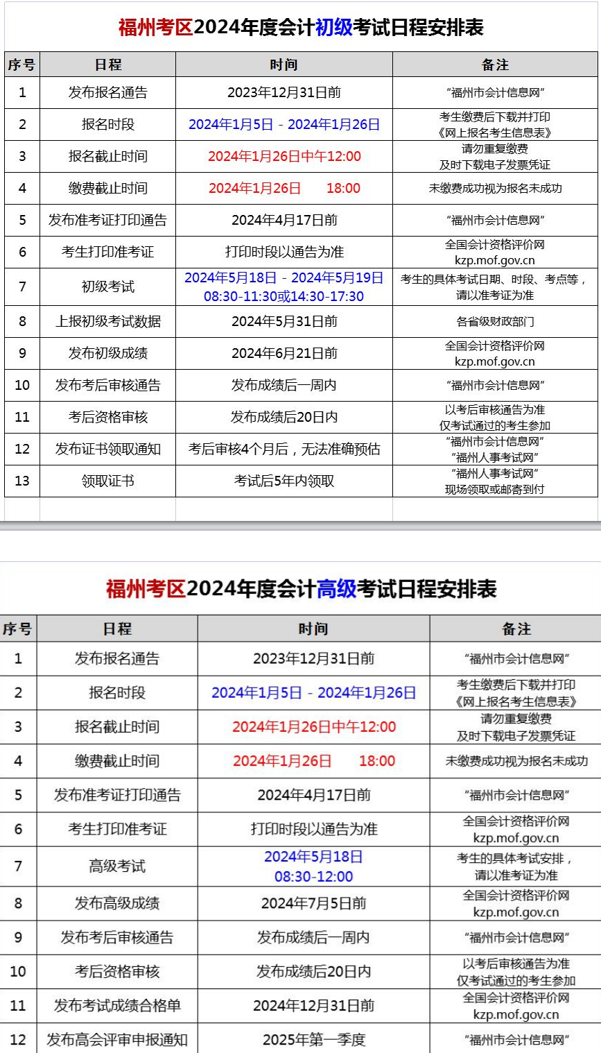 福建福州2024年初級會計(jì)職稱考試報(bào)名時間公布